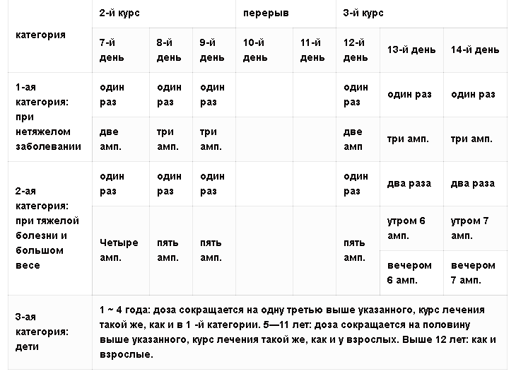 инструкция kumdang-2 injection кымдан-2 инструкция