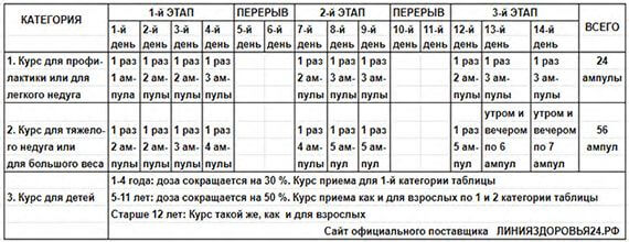 кымдан 2 инъекция инструкция